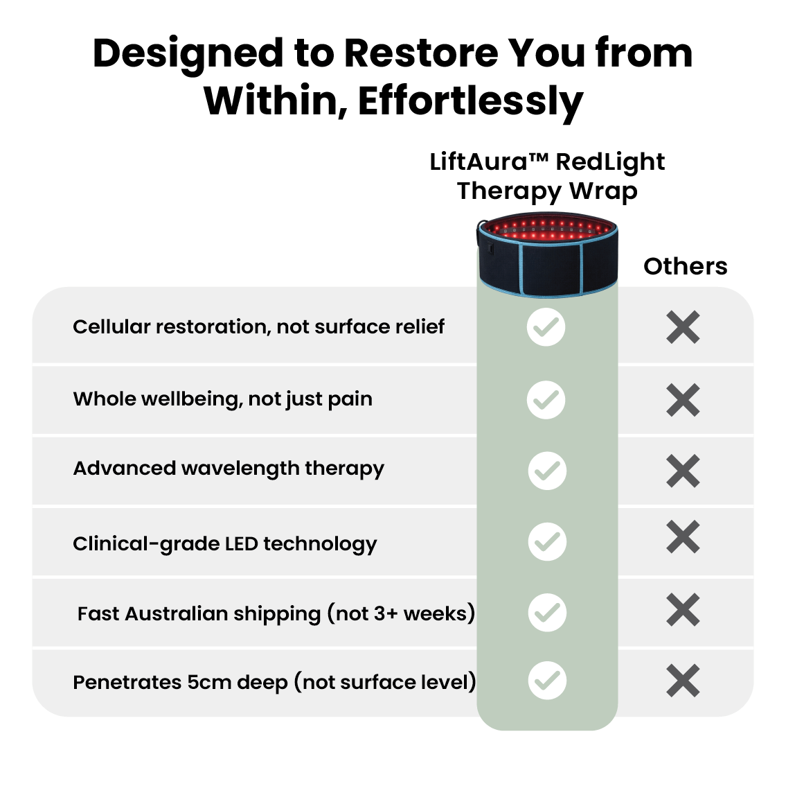 LiftAura™ RedLight Therapy Wrap
