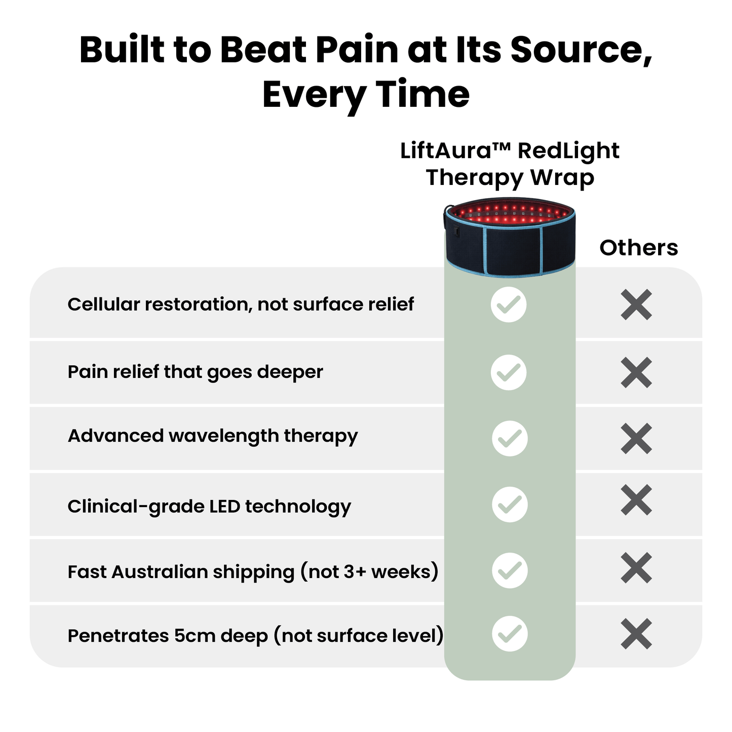 LiftAura™ RedLight Therapy Wrap