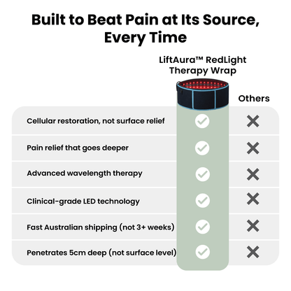 LiftAura™ RedLight Therapy Wrap